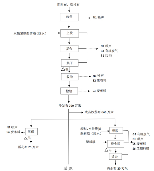 尊龙凯时·(中国区)人生就是搏!/网页版登录入口_产品3257