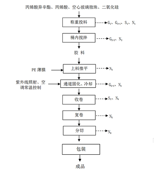 尊龙凯时·(中国区)人生就是搏!/网页版登录入口_公司2069