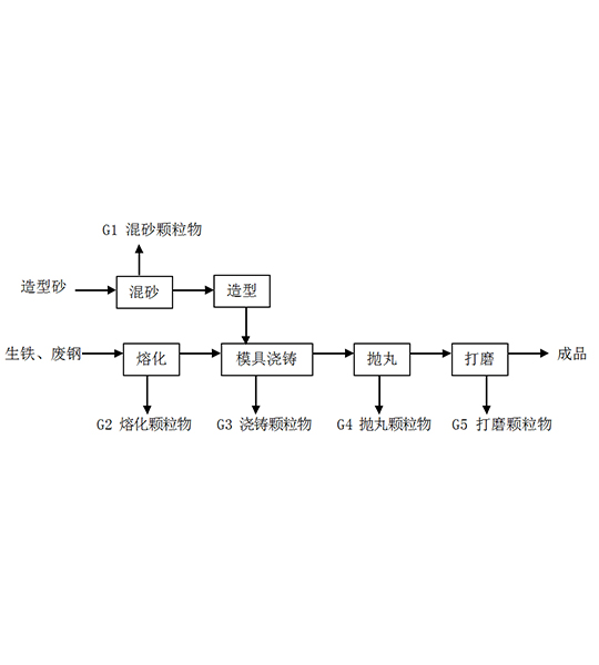 尊龙凯时·(中国区)人生就是搏!/网页版登录入口_公司2618